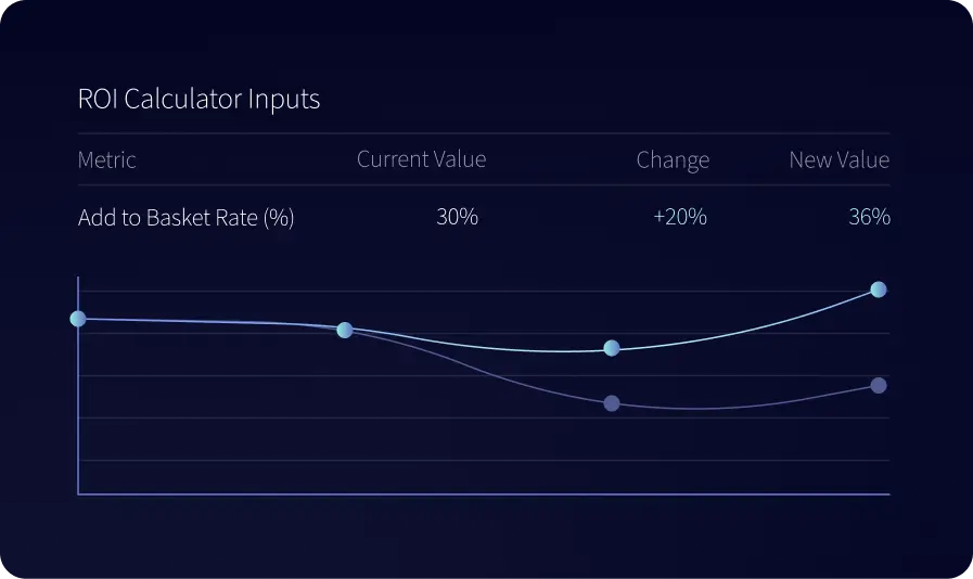 Return on Investment - PathFinder tool screenshot